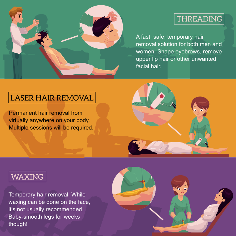 threading, laser hair removal and waxing infographic
