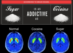 sugar is addictive
